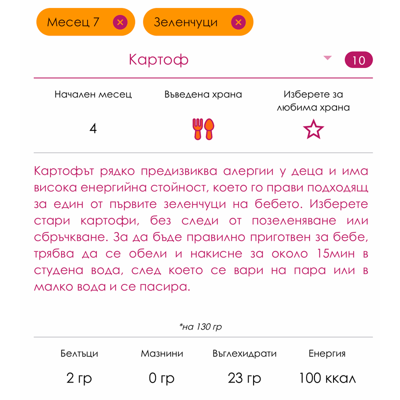 Храна