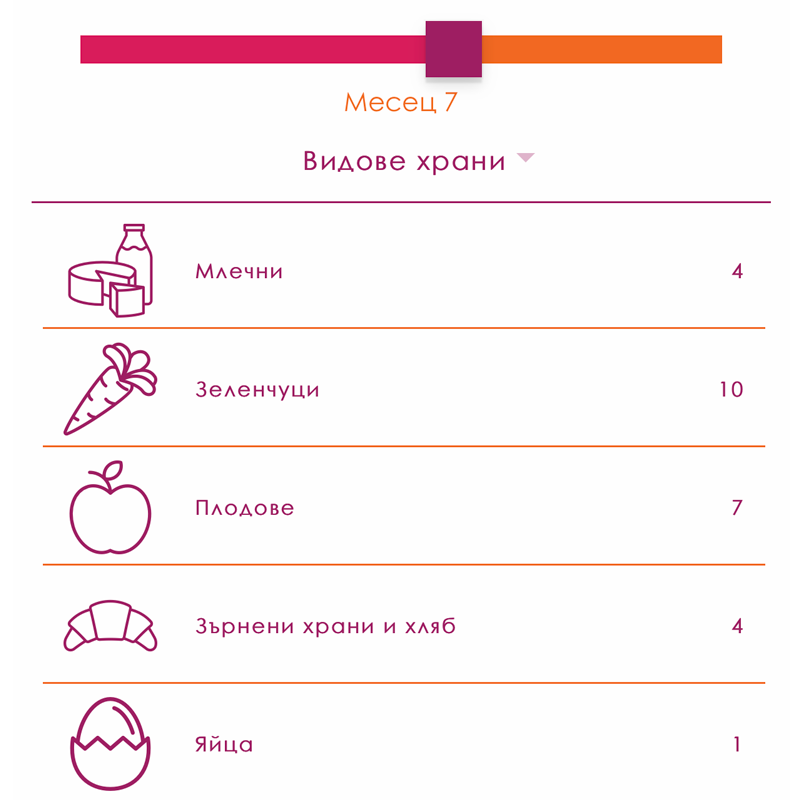 Видове храни